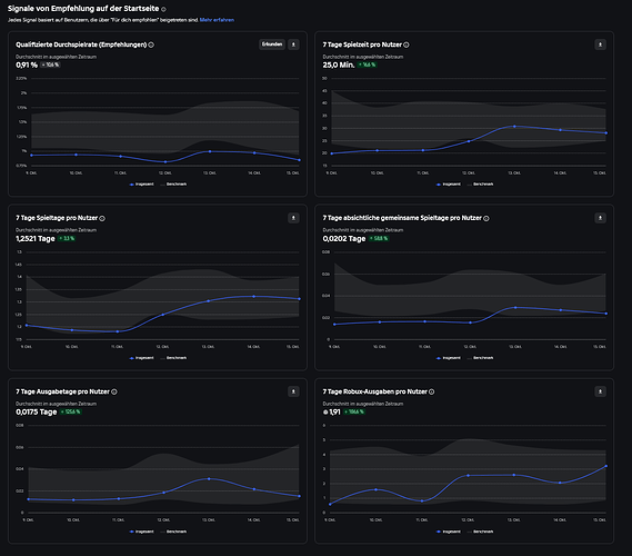 metrics3