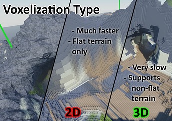 Voxelization Type