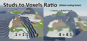 Studs To Voxels Ratio
