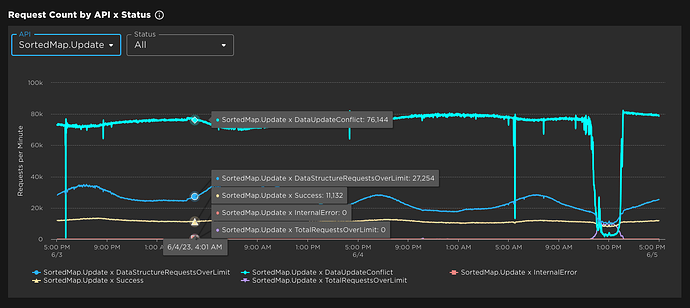 |702.7344632768362x314