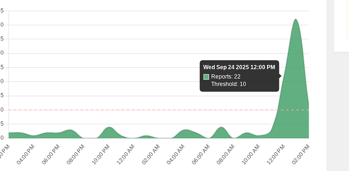 Screenshot 2025-09-24 2.54.23 PM