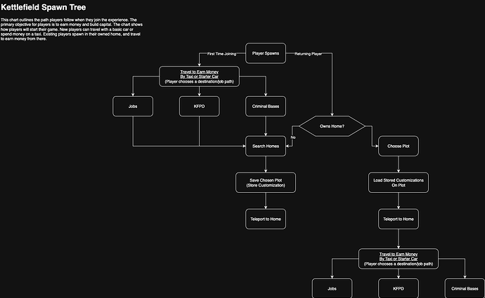 kettlefield_flowchart