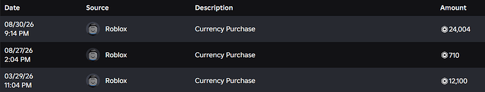 transactions
