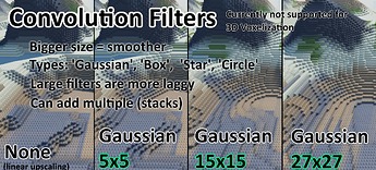 Convolution Filters