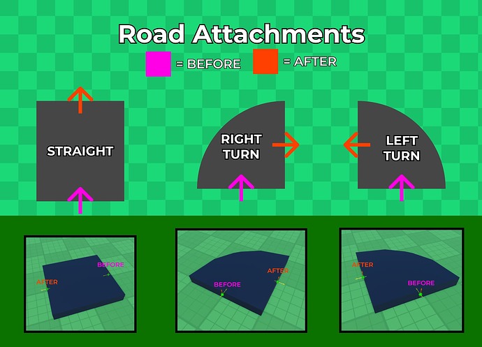 ROAD_ATTACHMENTS