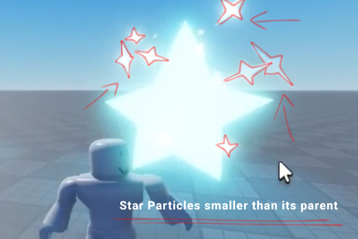 Particles