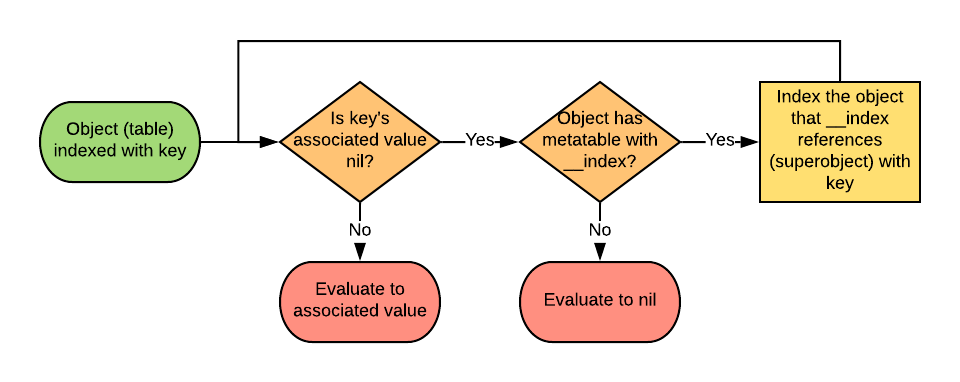 Inheritance%20Explanation