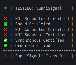 SuphiSignal Results