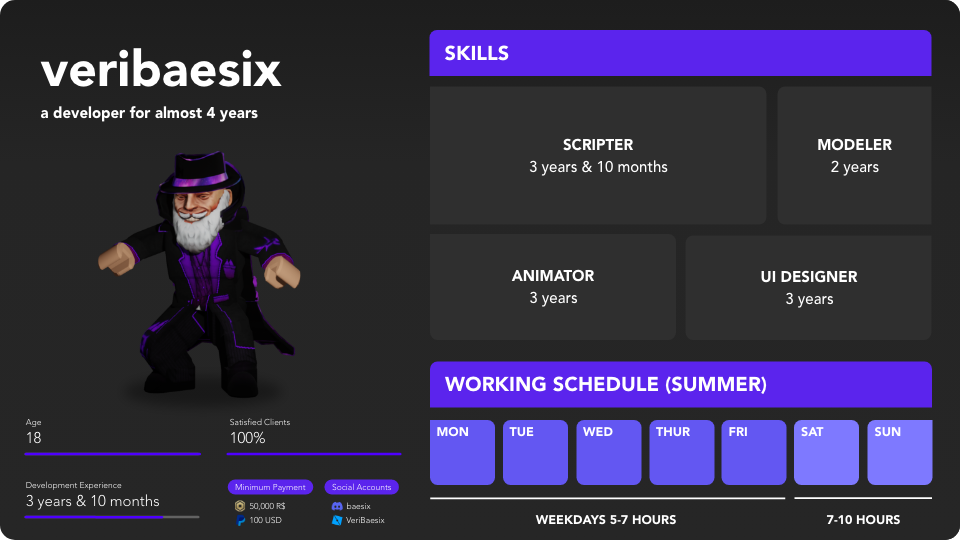 Portfolio Profile
