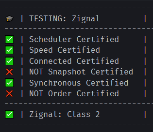 Zignal Results