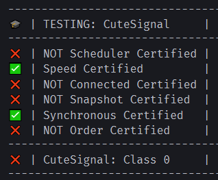 CuteSignal Results