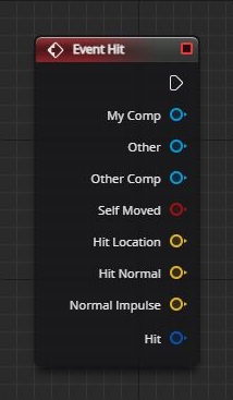 EventHit