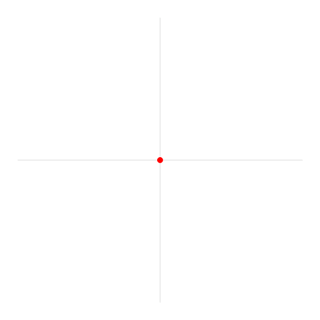 Circle radians