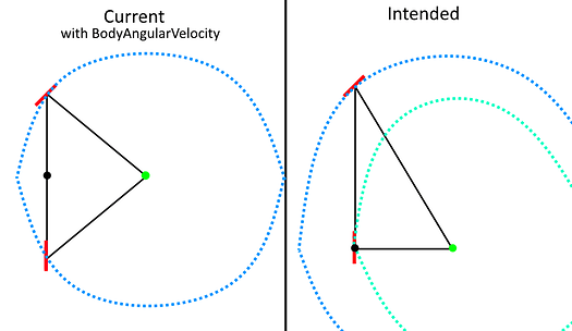 Simulating Vehicle Turning Circle Correctly - Scripting Support ...