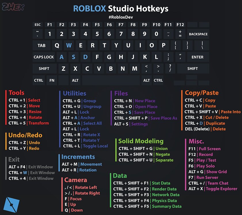 Roblox Studio Hotkey Sheet (Credit: 2hex) - Community Resources ...
