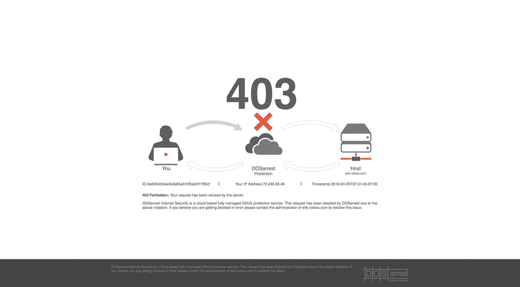 Wiki: 403 Forbidden - DOSarrest - Scripting Support - Developer Forum ...