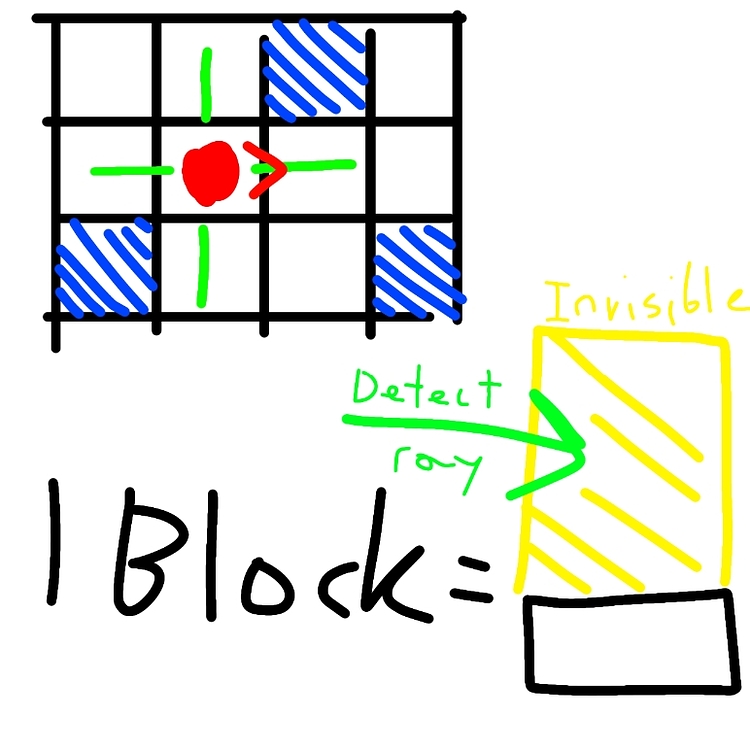 Grid style movement - Scripting Support - Developer Forum | Roblox