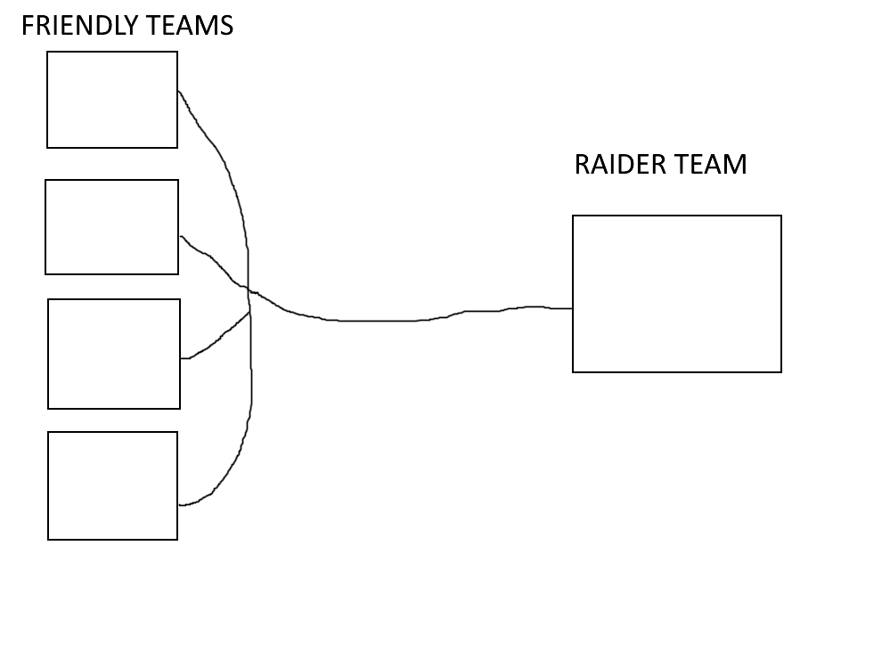 Anti TK For Multiple Teams Scripting Support Developer Forum Roblox 2 999x750 