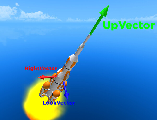 The Ultimate Guide to Vector3:Cross() and Vector3:Dot() - Community ...