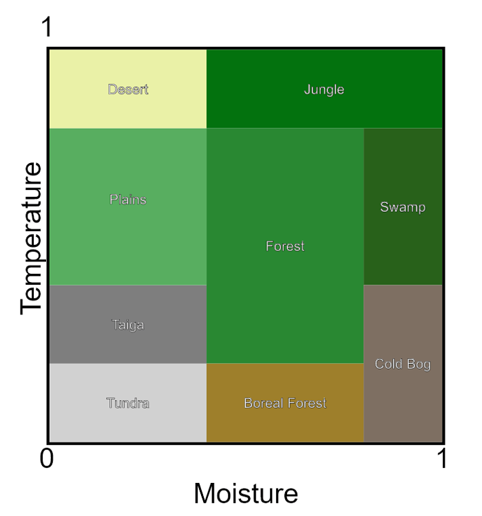 Improving procedural terrain generation - Scripting Support - Developer ...