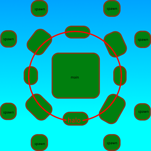 Islands