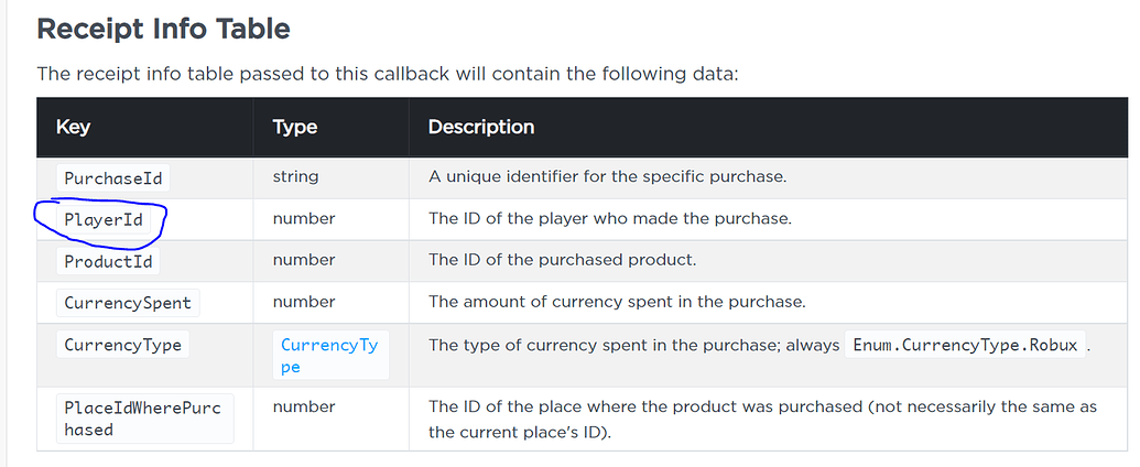 Why will my dev product code not work? - Scripting Support - Developer ...
