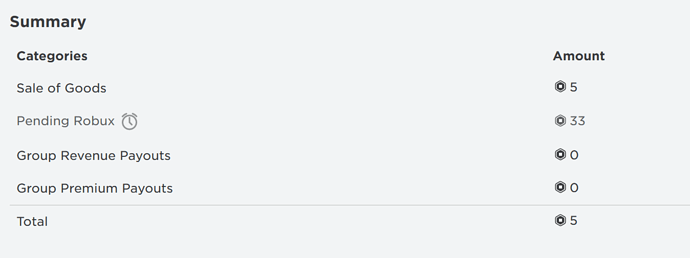 SummaryRobux