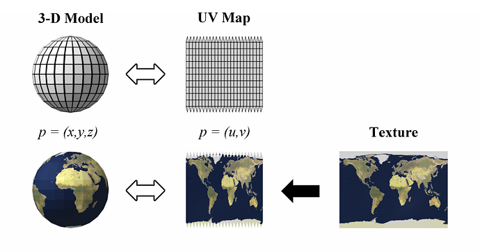 UV mapping - Wikipedia