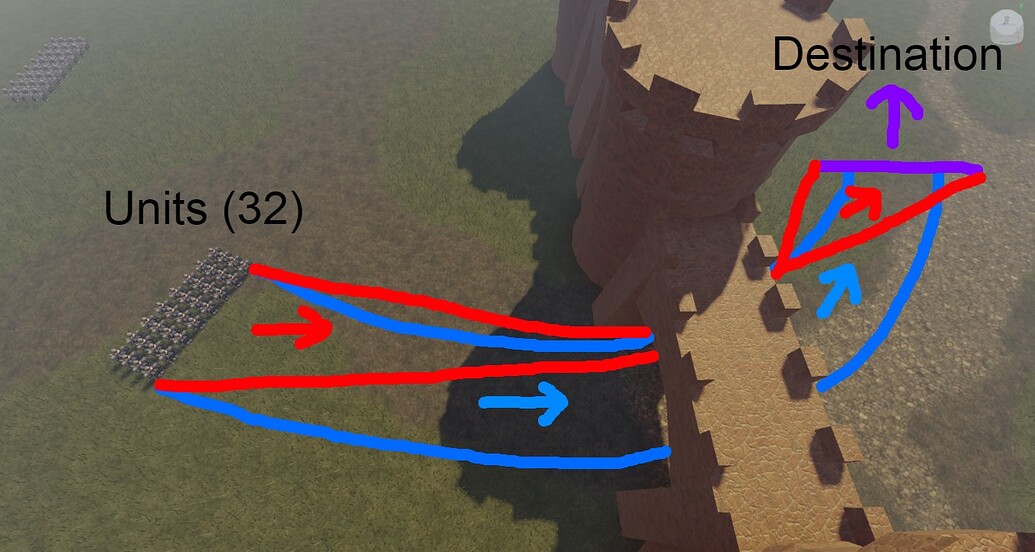 Make multiple humanoids move in formation - Scripting Support ...