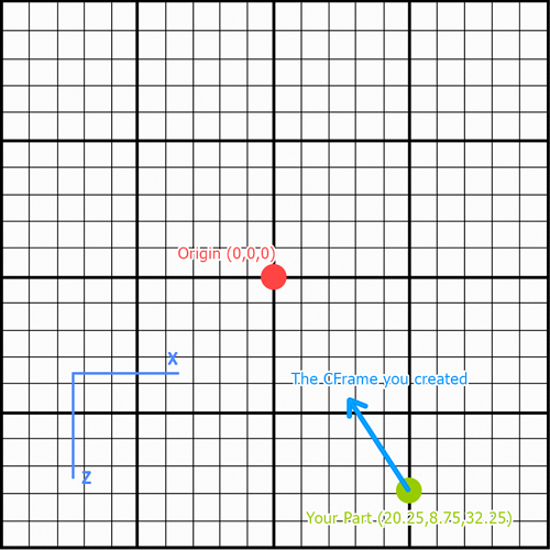 grid