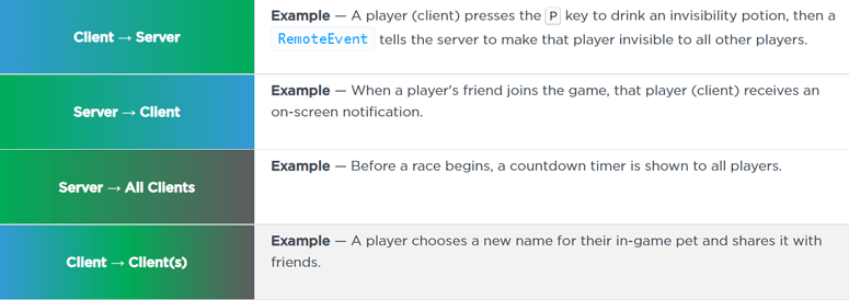 Progress bar stuck on an old value - Scripting Support - Developer ...
