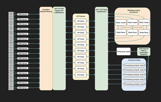 Creating a wiki for my game design documentation? - Game Design Support ...