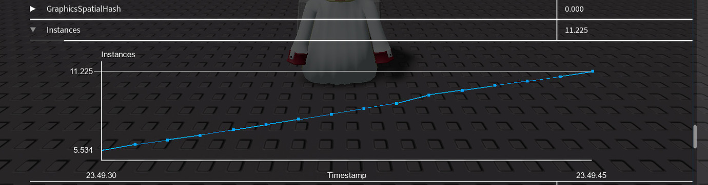 Cloning humanoid causes memory leak - Scripting Support - Developer ...