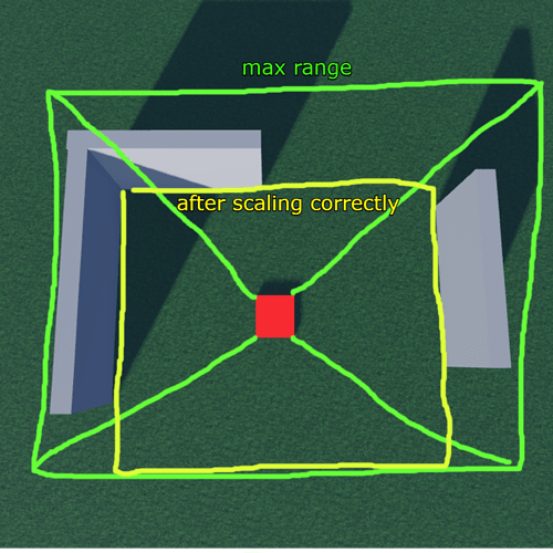 scale example 1