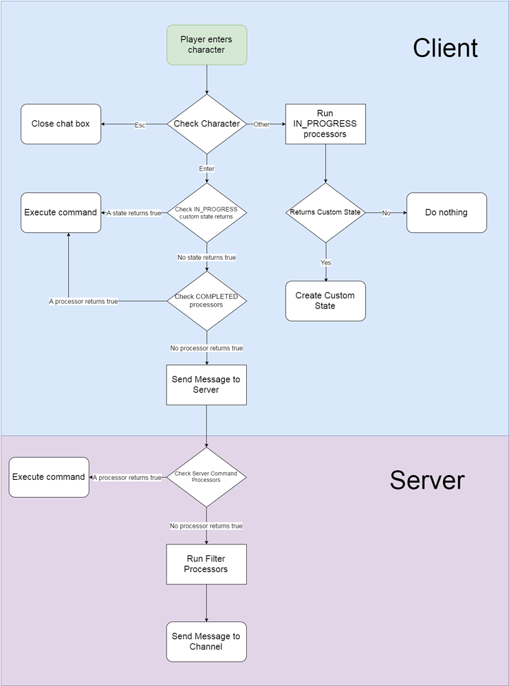 Deleting a chat message - Scripting Support - Developer Forum | Roblox