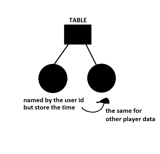 Explaination