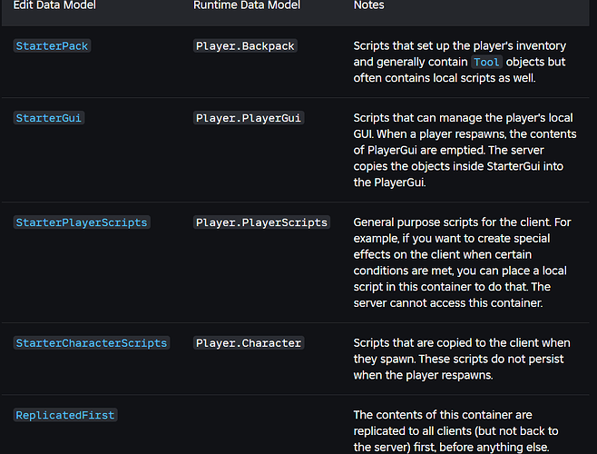 How do i clone a player character in game with their animation? (idle ...