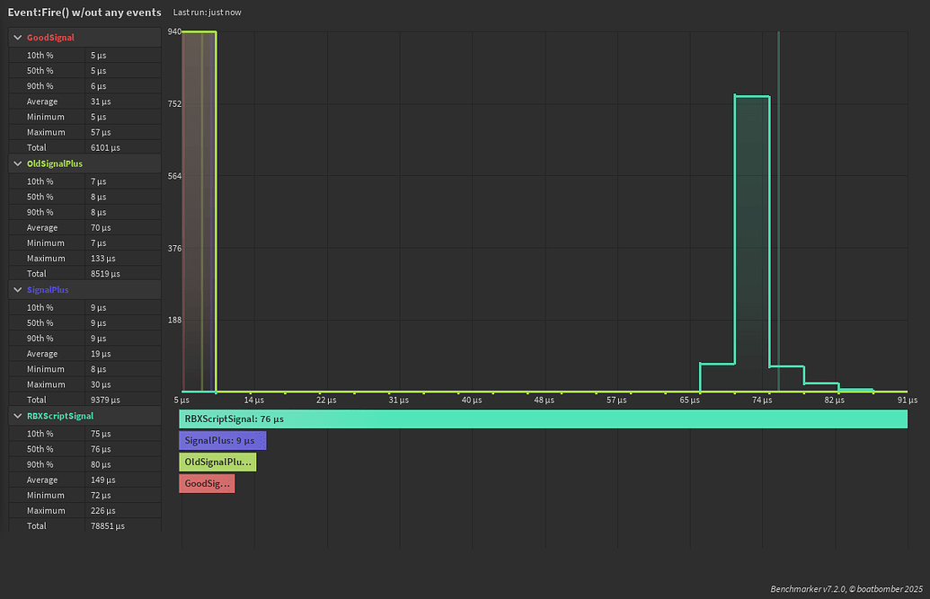 Signal+ | Super fast & elegant signals - Community Resources ...