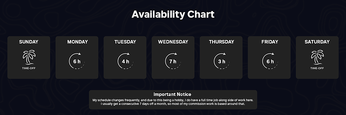 Availability Chart