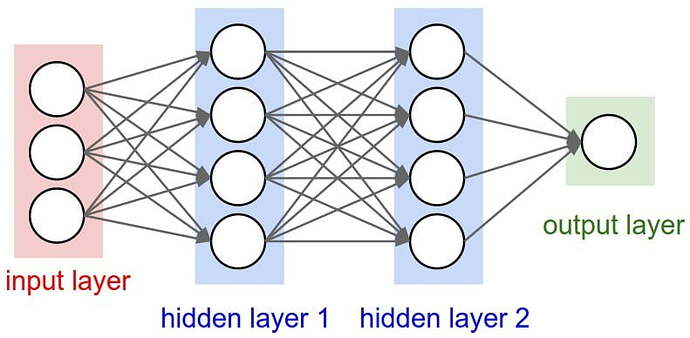 artificial_neural_network_1-791x388