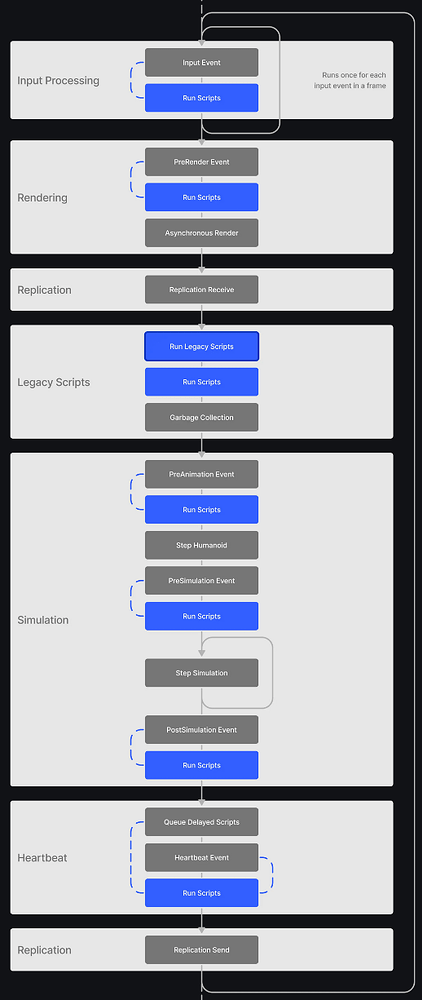 Which is better for cooldown Tick() or Debounce - Scripting Support ...