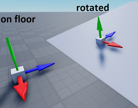 Rotating Vector to Slope - Scripting Support - Developer Forum | Roblox