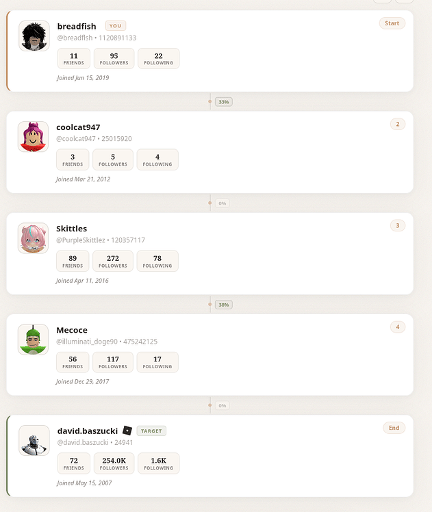 Friend Path Checker Roblox Friend Path Finder: are you friends with David Baszucki ...