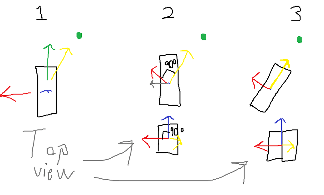 Orientating a player while on a rope constraint - Scripting Support ...