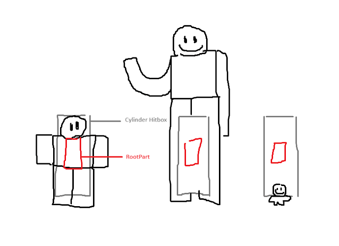 HeightScalig