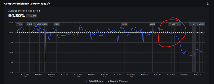[URGENT] Performance rate of my game is low for no reason - Scripting ...