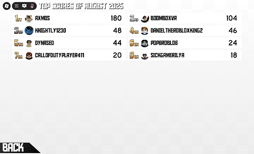 Top scores of August 2025