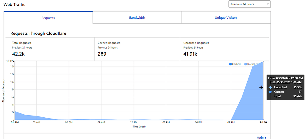 Unable to connect to my own web server via HttpService - Engine Bugs ...