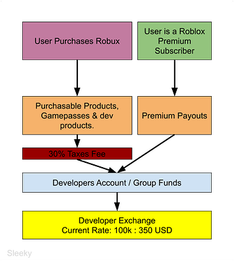 Monetization (1)