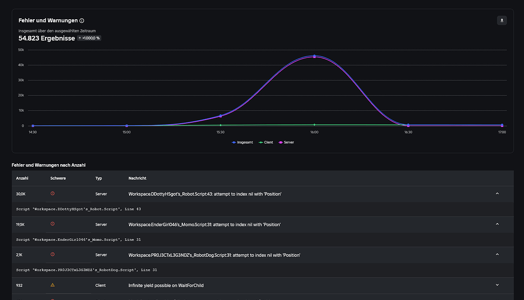 Bug Report - Require Asset Line - Page 2 - Scripting Support ...